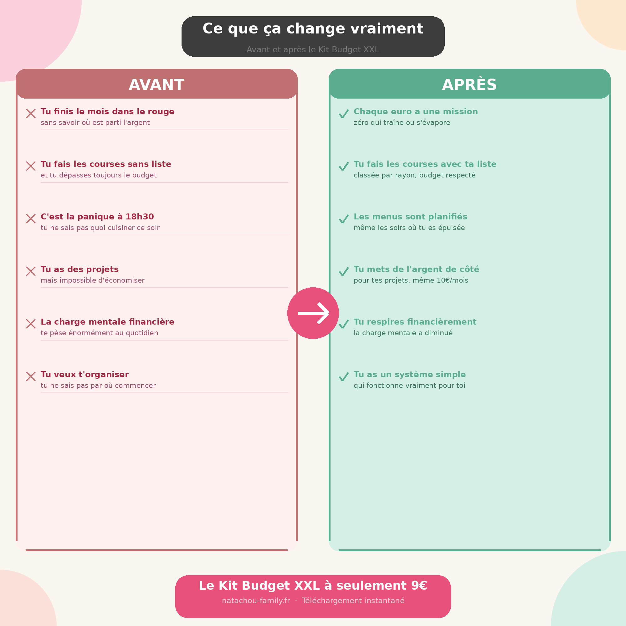 Kit Budget XXL — 6 outils imprimables pour reprendre le contrôle de ton budget